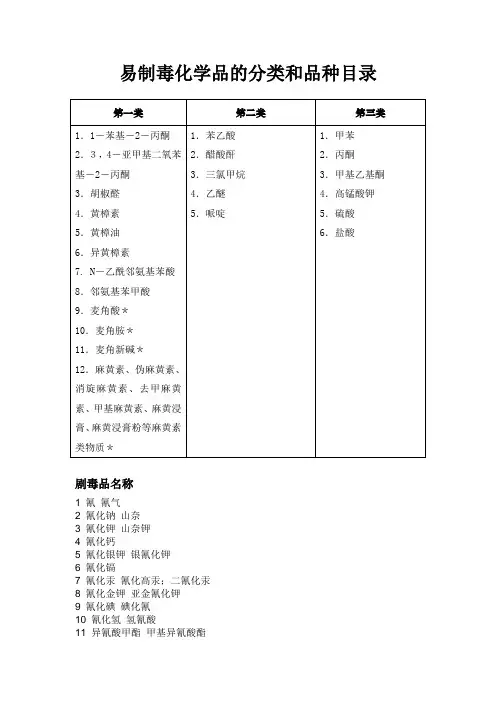 易制毒化学品目录资料
