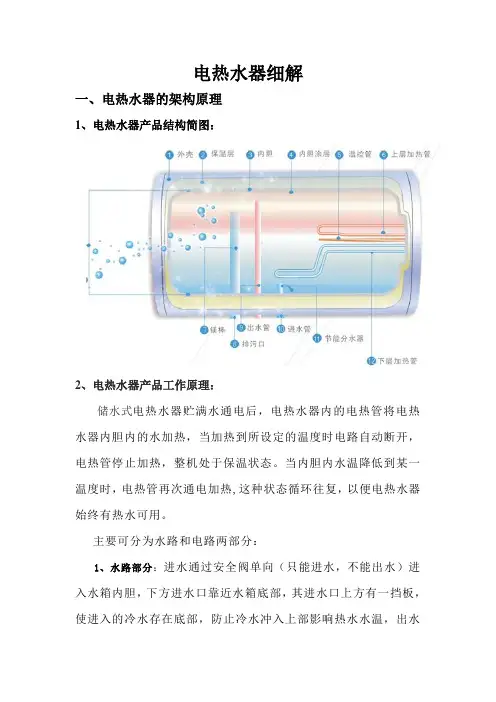 电热水器架构原理及各部件的功能的细解
