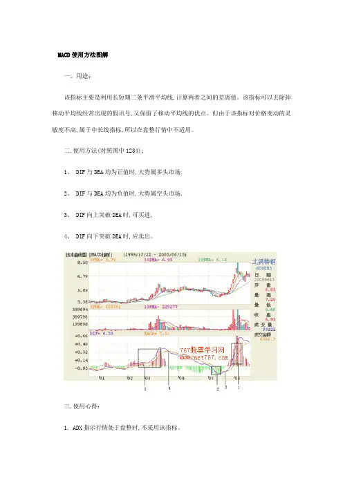 MACD指标：MACD使用方法图解