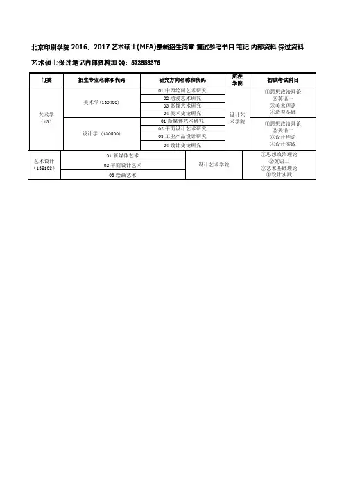 北京印刷学院2016、2017艺术硕士(MFA)最新招生简章 复试参考书目 笔记 内部资料 保过资料.docx
