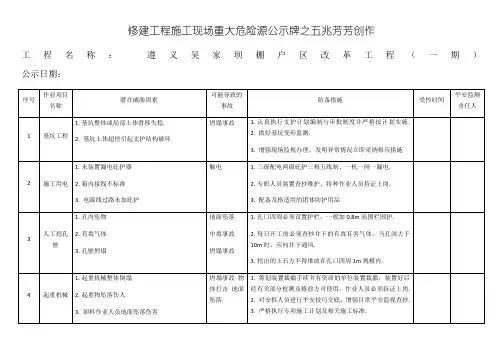 建筑工程施工现场重大危险源公示牌