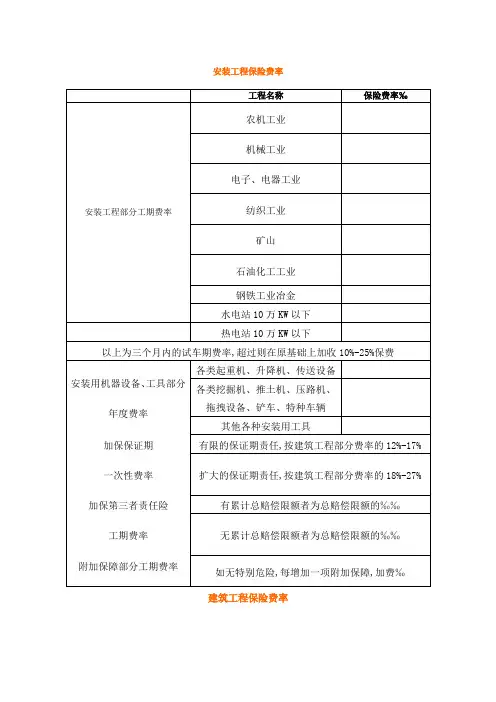工程保险费率