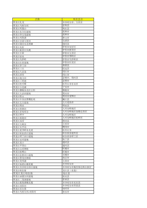 黑龙江省自然保护区名录(截止2014年底)