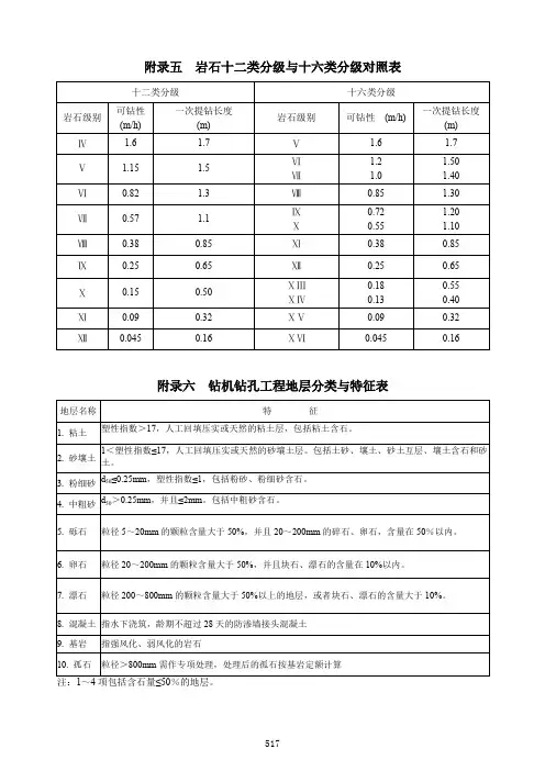 广西水力水电建筑工程岩石十二类分级与十六类分级对照表、钻机钻孔工程地层分类与特征表