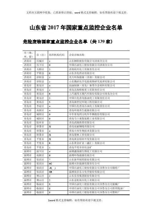 山东省2020年国家重点监控企业名单