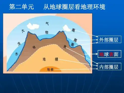 岩石圈第一课时