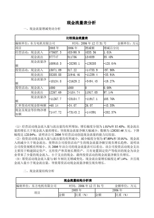 现金流量表分析案例