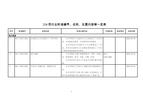 250项行业标准编号、名称、主要内容等一览表
