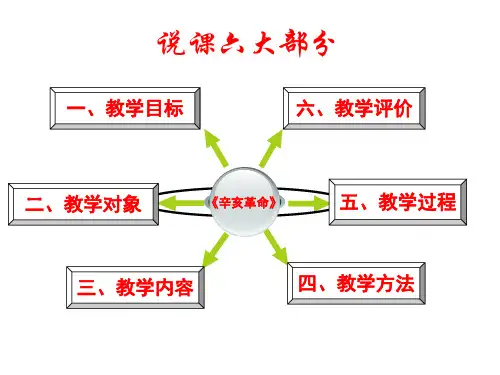 人教版高中历史必修一+第13课+辛亥革命说课课件(共34张PPT)