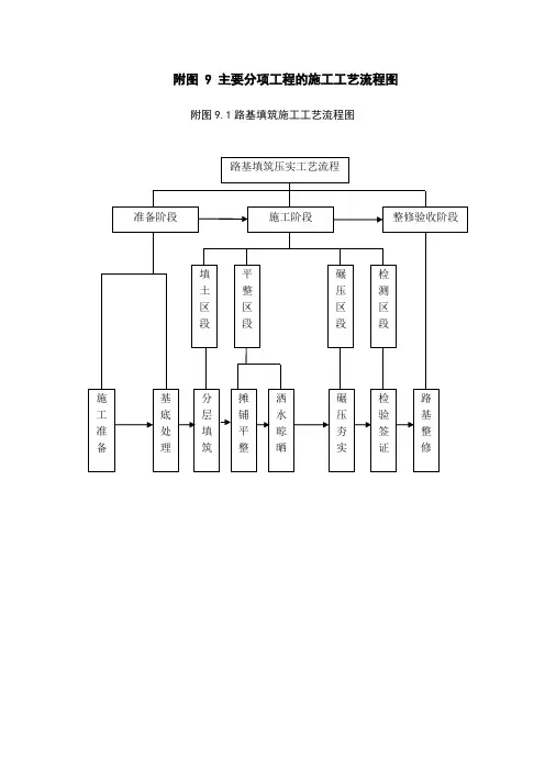 重庆交通大学毕业设计毕业设计完整版所有附图