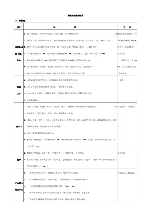 物业住宅承接查验标准