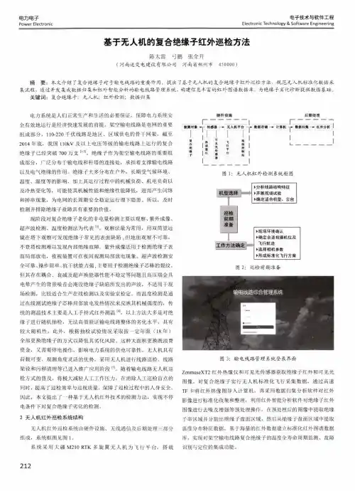 基于无人机的复合绝缘子红外巡检方法