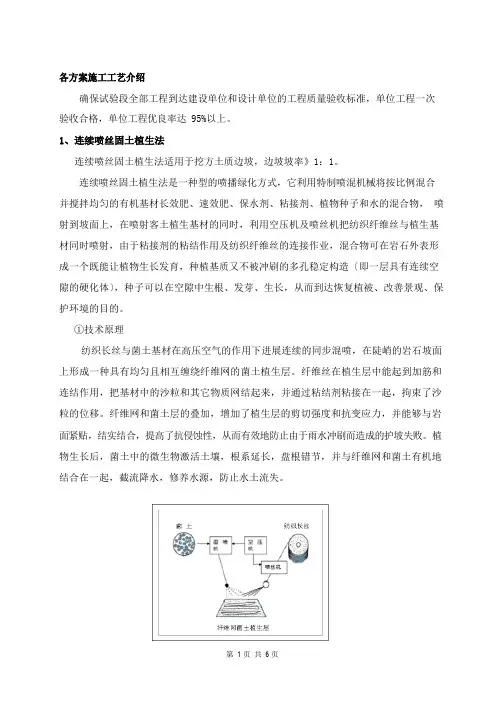 边坡绿化施工工艺