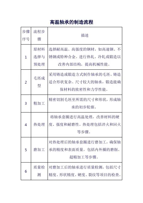 高温轴承的制造流程