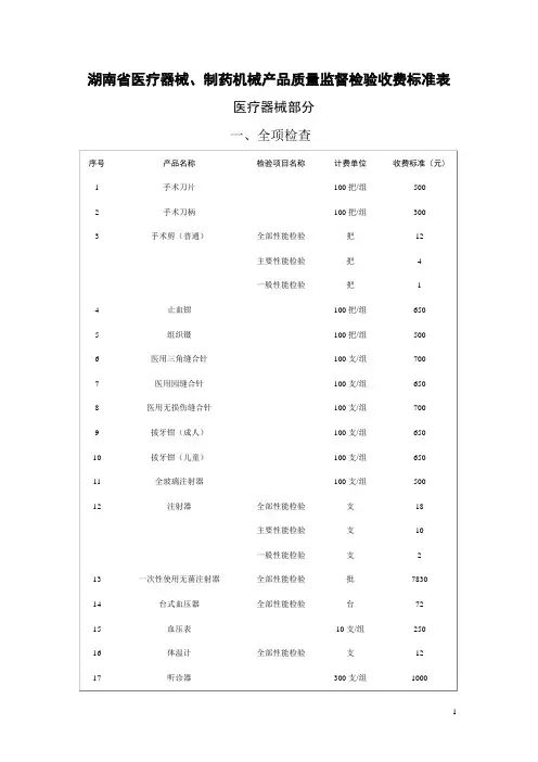 湖南省医疗器械、制药机械产品质量监督检验收费标准表.