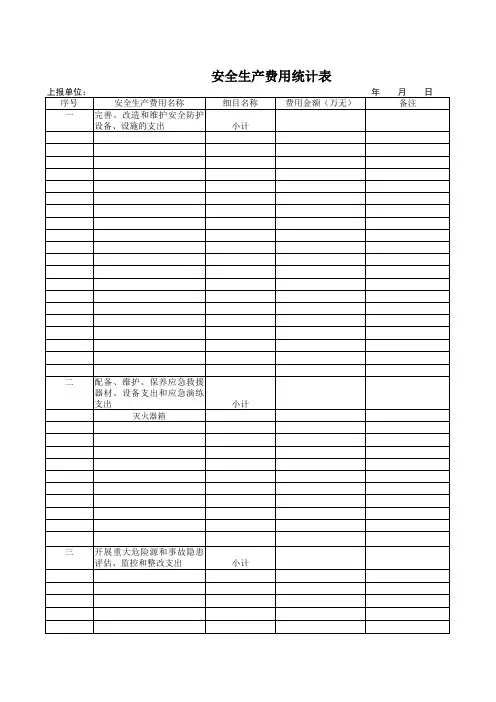 安全生产费用统计表