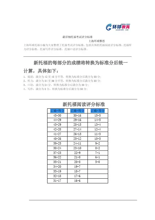 最详细托福考试评分标准