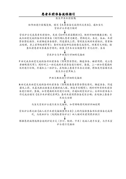 患者术前准备流程指引