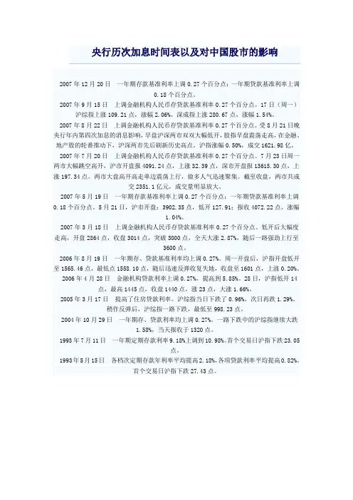 中国历次加息