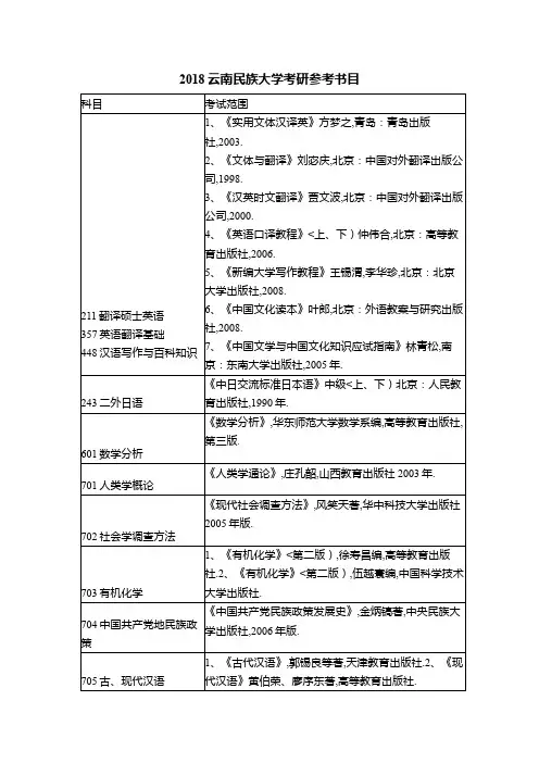 云南民族大学考研参考书目