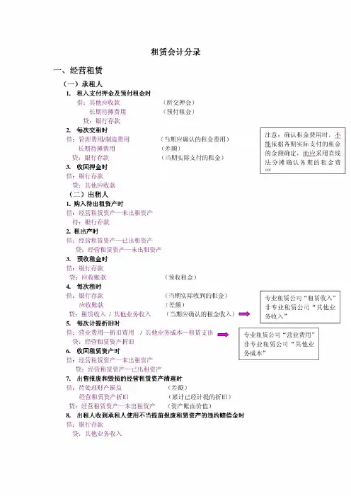 租赁会计分录汇总