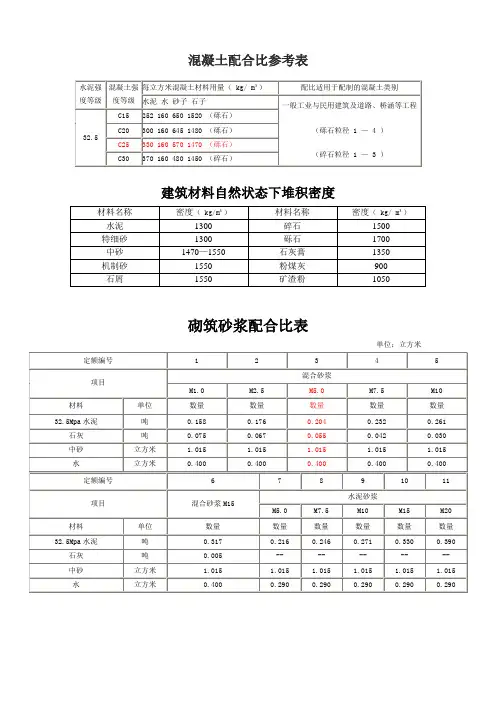 混凝土、砂浆设计配合比