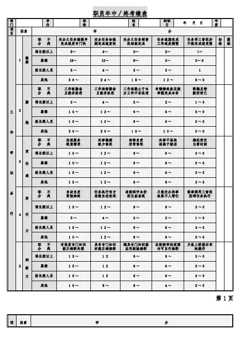 员工工作学识品行考核表