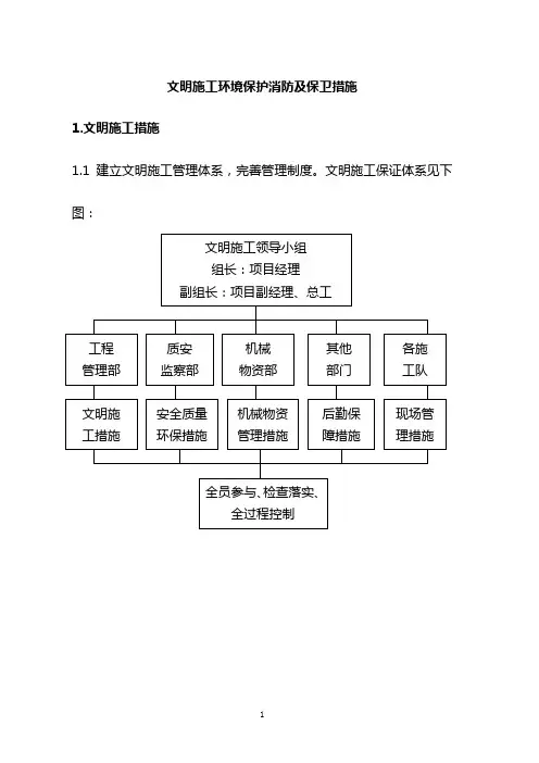 文明施工环境保护消防及保卫措施