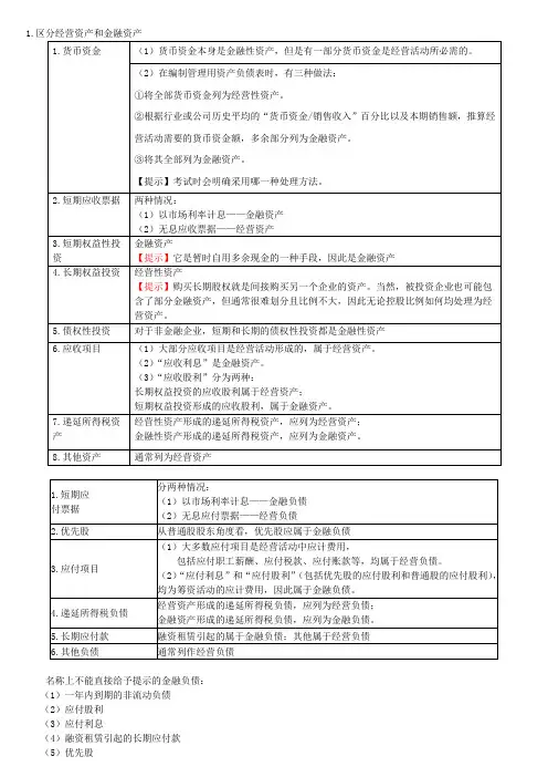 CPA注册会计师财务管理总结(完整版)