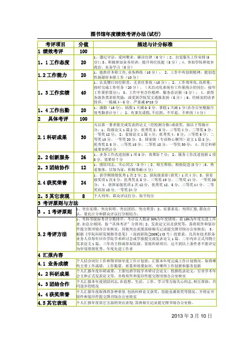 图书馆绩效考核办法