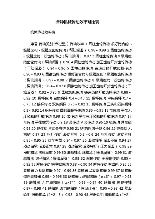 各种机械传动效率对比表