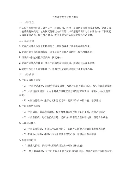 产后康复培训计划方案表