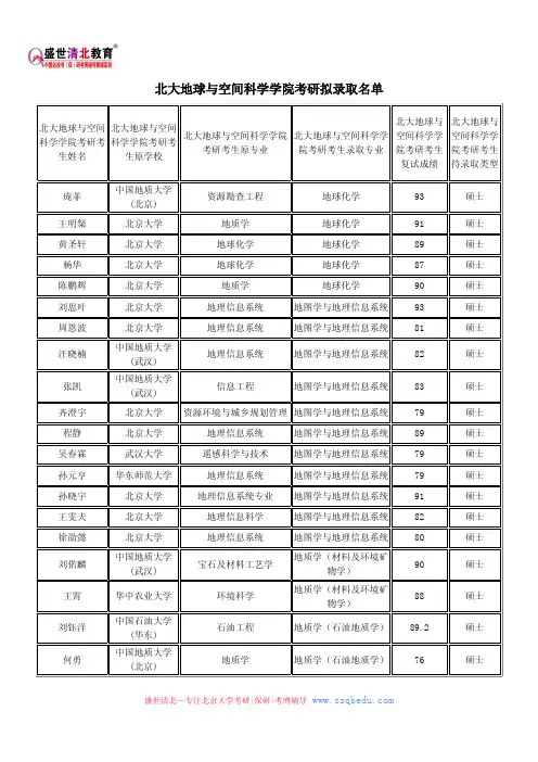 北大地球与空间科学学院考研拟录取名单