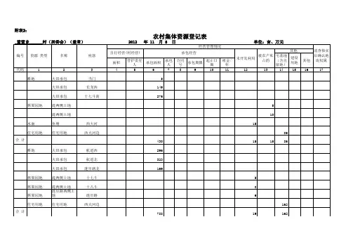 黄营乡农村集体资产资源登记表 1 xls