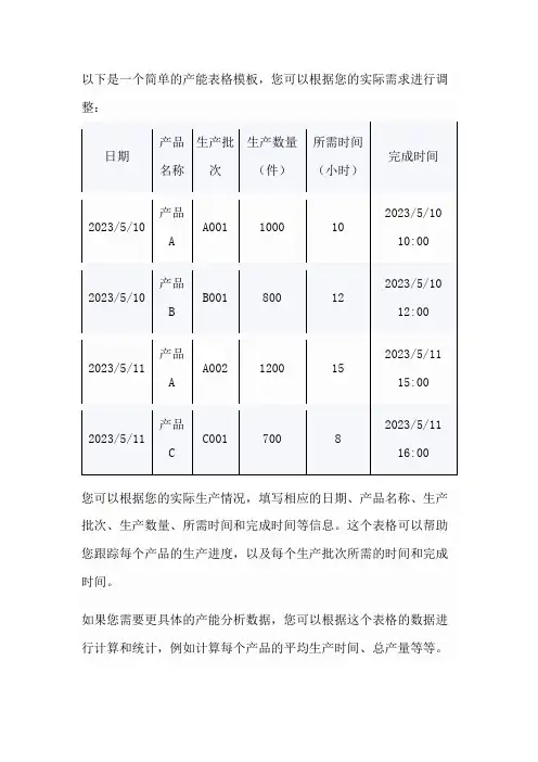产能表格模板