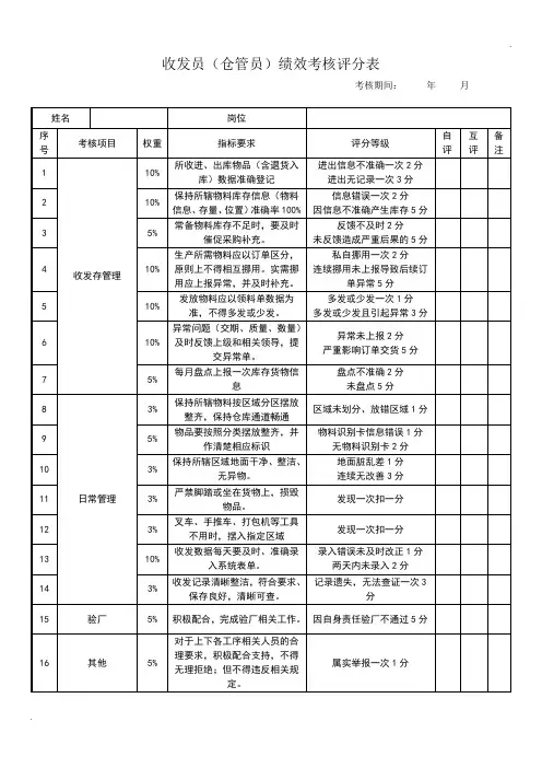 仓管员绩效考核细则