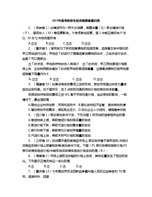 2015年高考经济生活曲线图象题归类