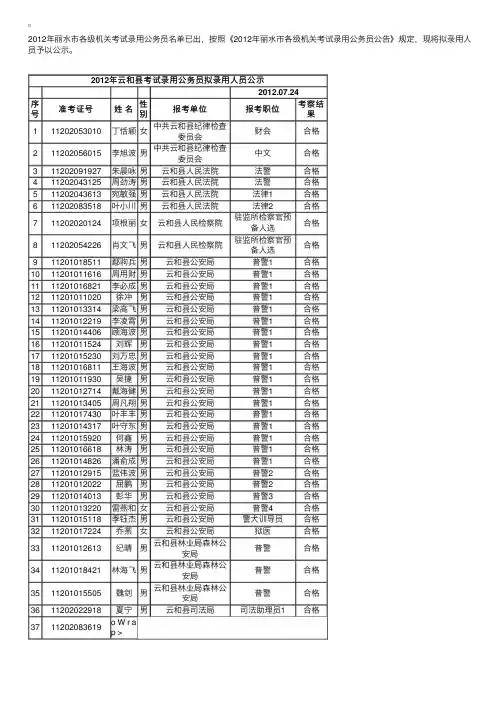2012年浙江丽水市云和县考试录用公务员拟录用人员公示