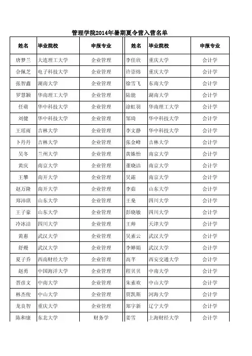 管理学院2014年暑期夏令营入营名单