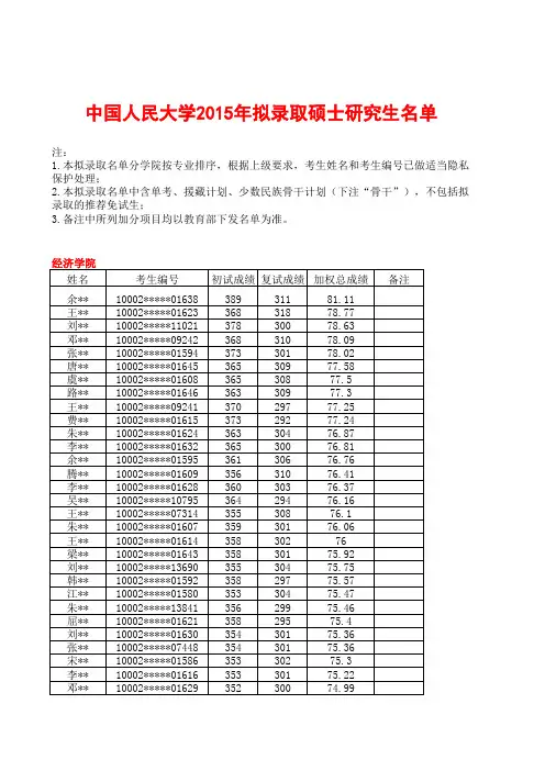 中国人民大学2015年拟录取硕士研究生名单