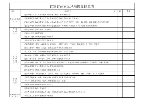 食堂安全隐患排查表