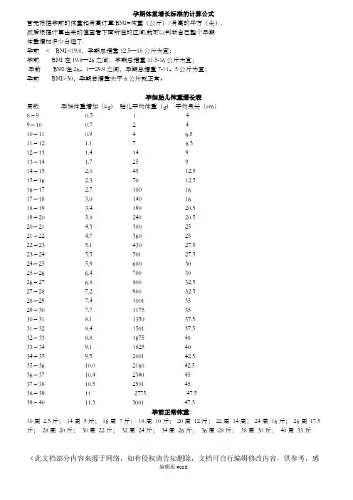 孕期体重增长参照表