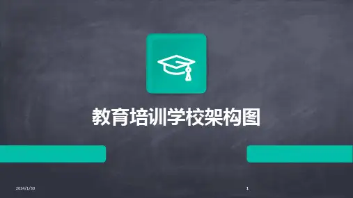 2024版教育培训学校架构图