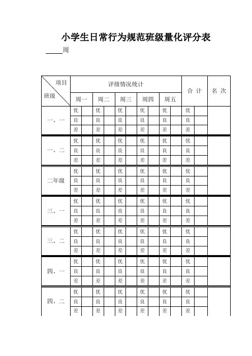 小学生日常行为规范班级量化评分表