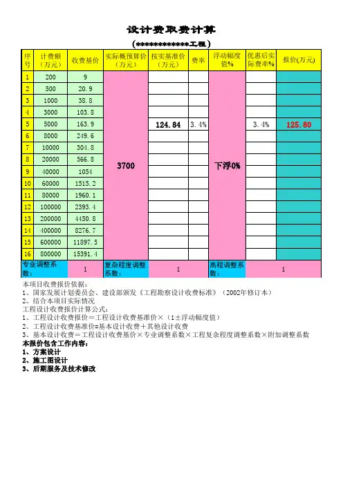 设计收费自动计算表格(2002标准)