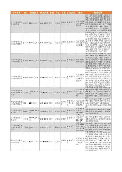 2021年辽宁省金属家具制造行业企业名录756家