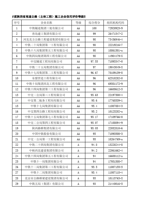 2013年度陕西省高速公路(主体工程)施工企业信用评价等级汇总表
