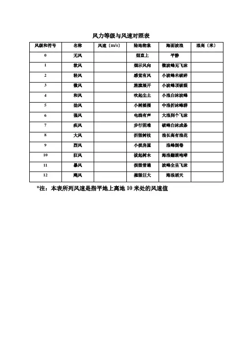 风力等级与风速对照表e