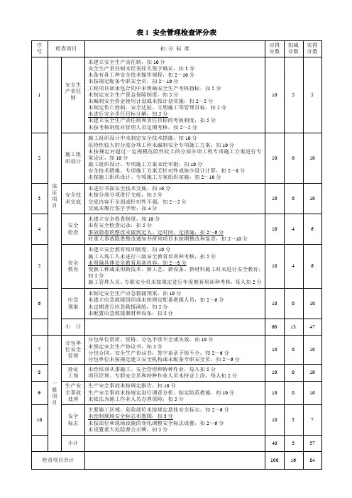 JGJ59-2011建筑施工安全检查标准评分表