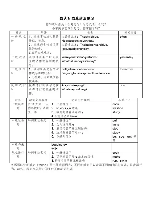 小学英语时态总结及练习题终版【精】
